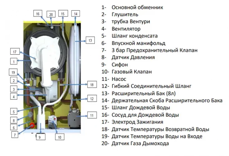 Настенный газовый котел E.C.A. Proteus Premix 35 HCH NG