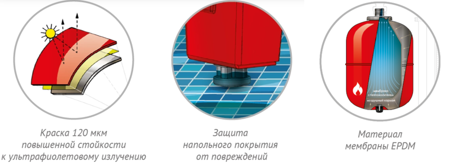 Расширительный бак Джилекс В 300