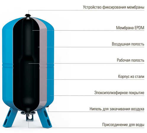 Гидроаккумулятор Wester WAV(top) 500л